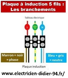 Electricien Saint-Maur-des-Fossés