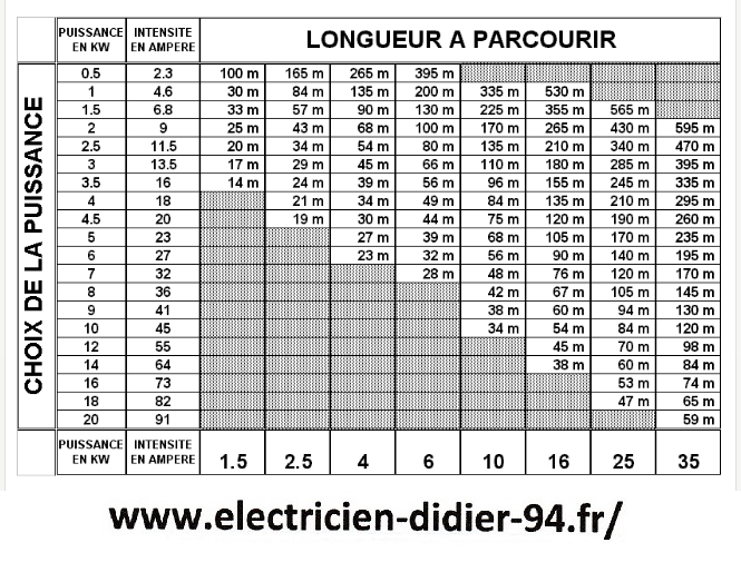 Electricien Consuel