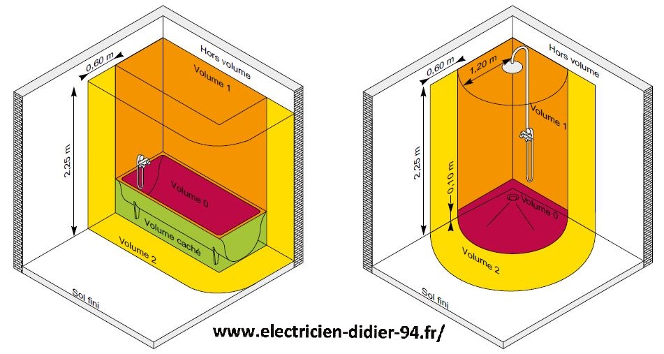 Electricien Saint-Maur-des-Fossés Volume Sécurité 