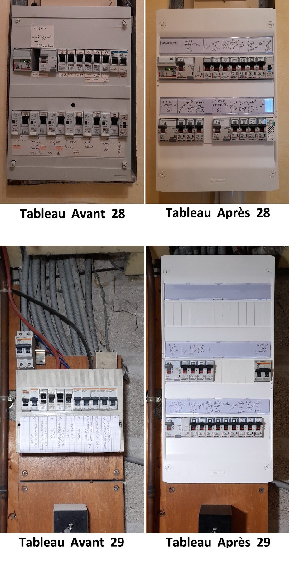 Installation électrique : disjoncteur principal et tableau de